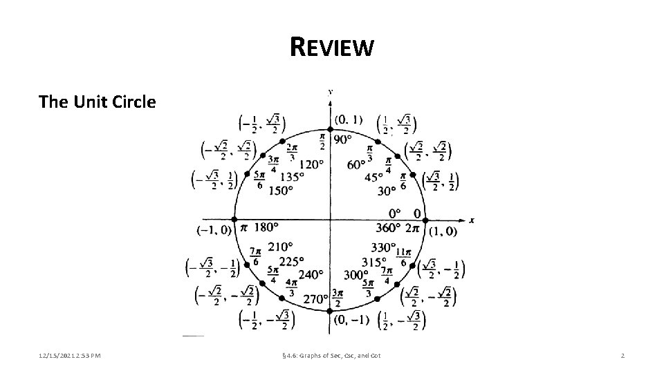 REVIEW The Unit Circle 12/15/2021 2: 53 PM § 4. 6: Graphs of Sec,