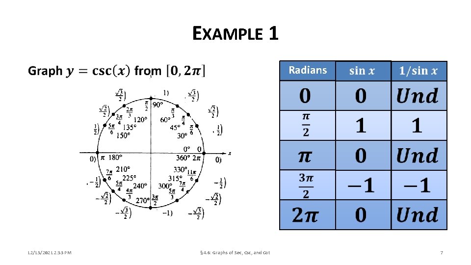 EXAMPLE 1 Radians 12/15/2021 2: 53 PM § 4. 6: Graphs of Sec, Csc,