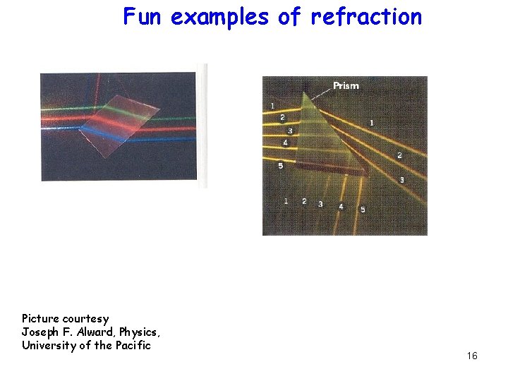 Fun examples of refraction Reflection/Transmission Picture courtesy Joseph F. Alward, Physics, University of the