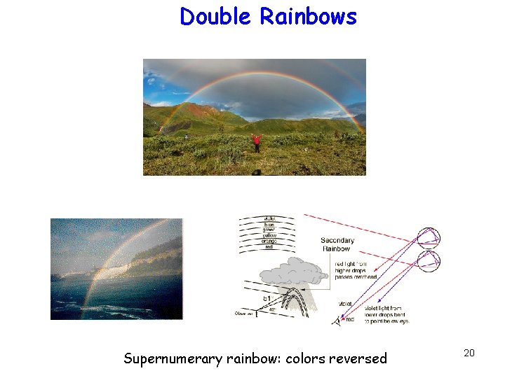 Double Rainbows Supernumerary rainbow: colors reversed 20 
