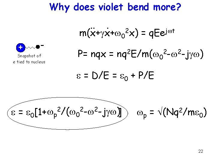 Why does violet bend more? + - Snapshot of e tied to nucleus .