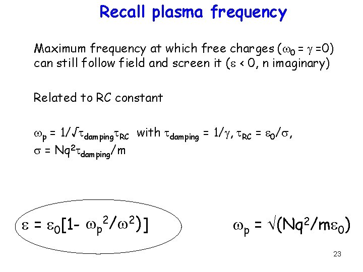Recall plasma frequency Maximum frequency at which free charges (w 0 = g =0)