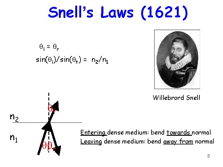 Snell’s Laws (1621) Reflection/Transmission qi = qr sin(qi)/sin(qt) = n 2/n 1 Willebrord Snell