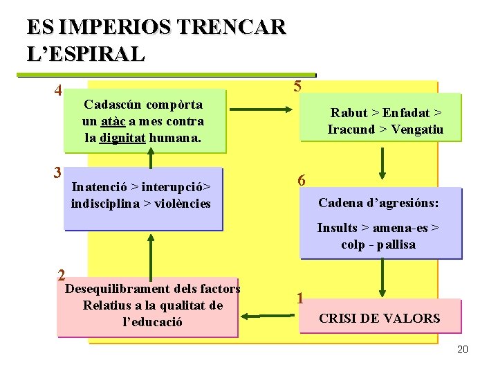 ES IMPERIOS TRENCAR L’ESPIRAL 5 4 Cadascún compòrta un atàc a mes contra la