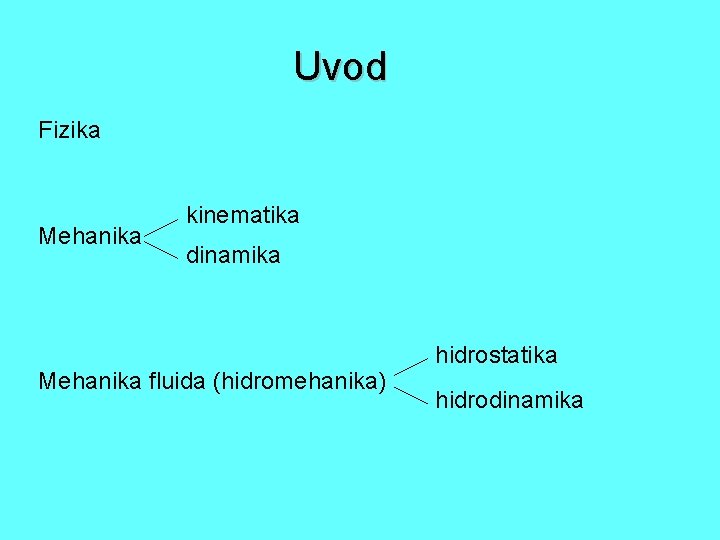 Uvod Fizika Mehanika kinematika dinamika Mehanika fluida (hidromehanika) hidrostatika hidrodinamika 