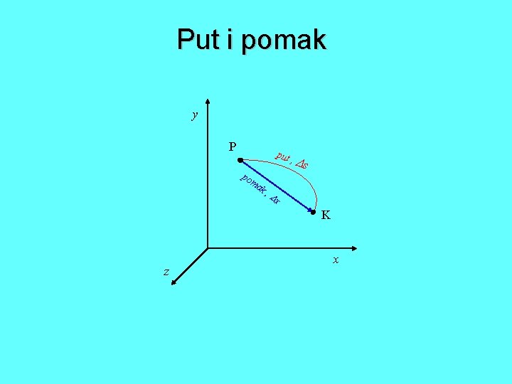 Put i pomak y P put po , s ma k, x K z