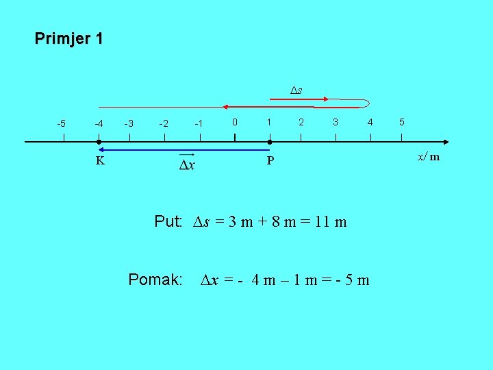 Primjer 1 s -5 -4 -3 -2 K -1 0 1 2 3 4