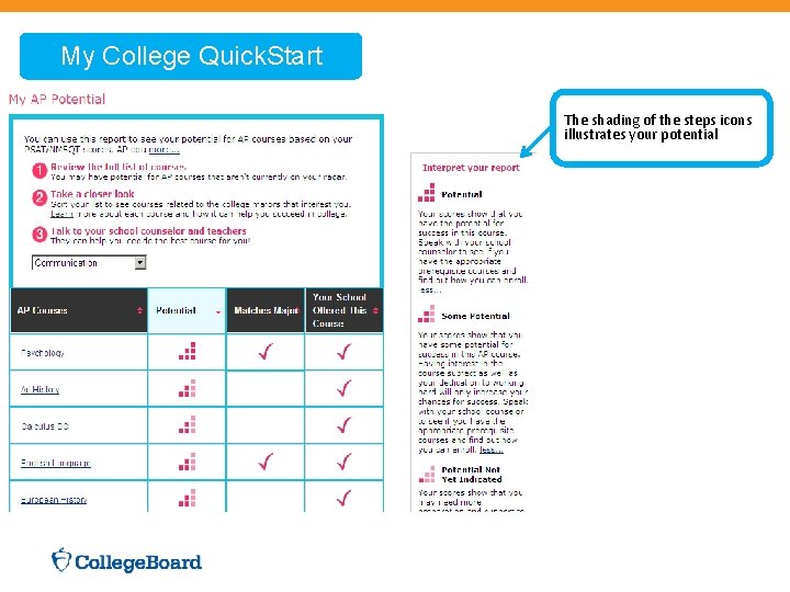 My College Quick. Start The shading of the steps icons illustrates your potential 