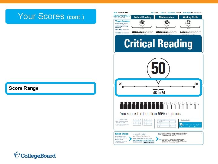 Your Scores (cont. ) Score Range 