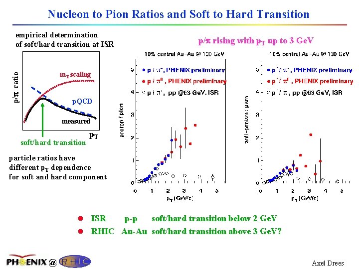 Nucleon to Pion Ratios and Soft to Hard Transition empirical determination of soft/hard transition