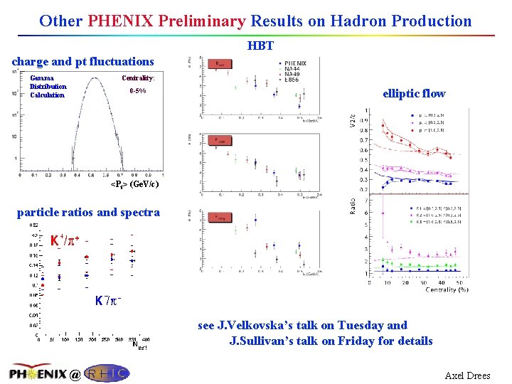 Other PHENIX Preliminary Results on Hadron Production HBT charge and pt fluctuations Centrality: Gamma