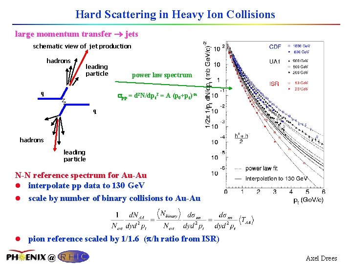 Hard Scattering in Heavy Ion Collisions large momentum transfer jets schematic view of jet