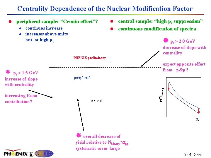 Centrality Dependence of the Nuclear Modification Factor l peripheral sample: “Cronin effect”? l continuos