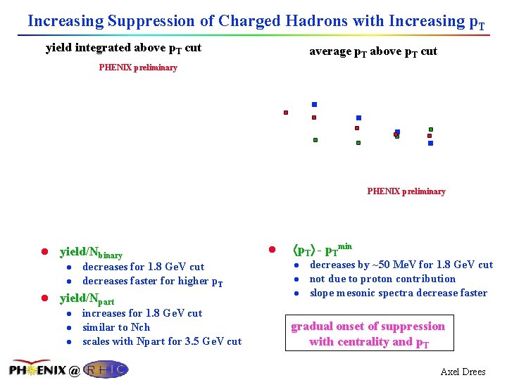 Increasing Suppression of Charged Hadrons with Increasing p. T yield integrated above p. T