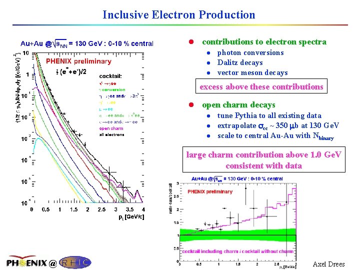 Inclusive Electron Production l contributions to electron spectra l photon conversions l Dalitz decays