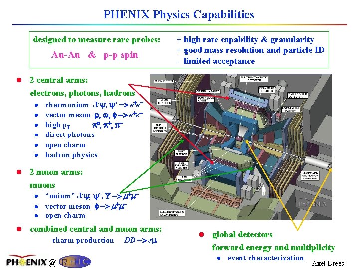 PHENIX Physics Capabilities designed to measure rare probes: Au-Au & p-p spin + high