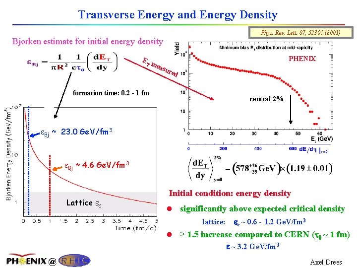 Transverse Energy and Energy Density Phys. Rev. Lett. 87, 52301 (2001) Bjorken estimate for