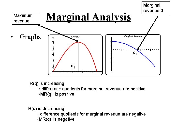 Maximum revenue Marginal revenue 0 Marginal Analysis • Graphs q 1 R(q) is increasing