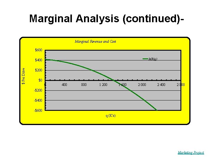 Marginal Analysis (continued)Marginal Revenue and Cost $600 MR(q) $ Per Drive $400 $200 $0