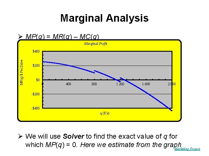 Marginal Analysis Ø MP(q) = MR(q) – MC(q) Marginal Profit MP(q) $ Per Drive