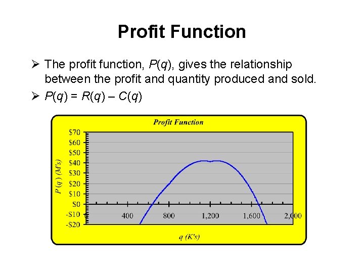 Profit Function Ø The profit function, P(q), gives the relationship between the profit and