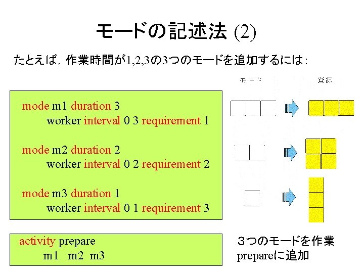 モードの記述法 (2) たとえば，作業時間が1, 2, 3の 3つのモードを追加するには： mode m 1 duration 3 worker interval 0