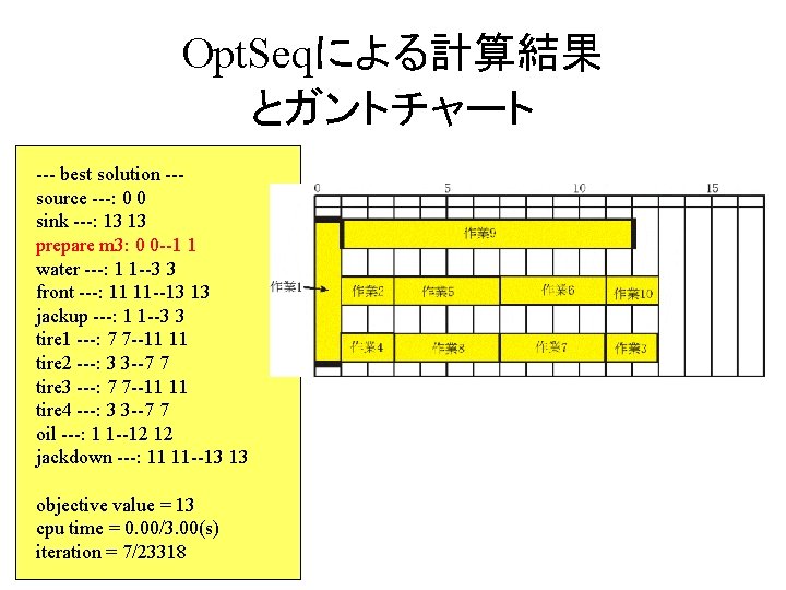 Opt. Seqによる計算結果 とガントチャート --- best solution --source ---: 0 0 sink ---: 13 13