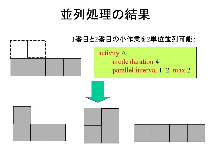 並列処理の結果 1番目と 2番目の小作業を 2単位並列可能： activity A mode duration 4 parallel interval 1 2 max