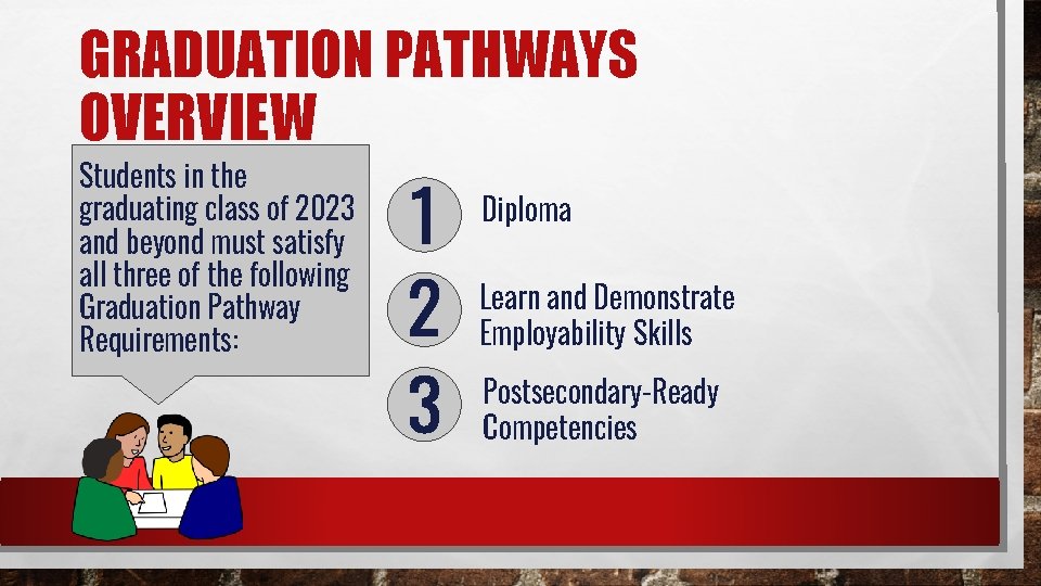 GRADUATION PATHWAYS OVERVIEW Students in the graduating class of 2023 and beyond must satisfy