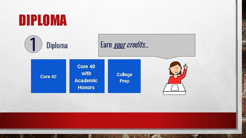 DIPLOMA Earn your credits. . . Diploma Core 40 with Academic Honors College Prep