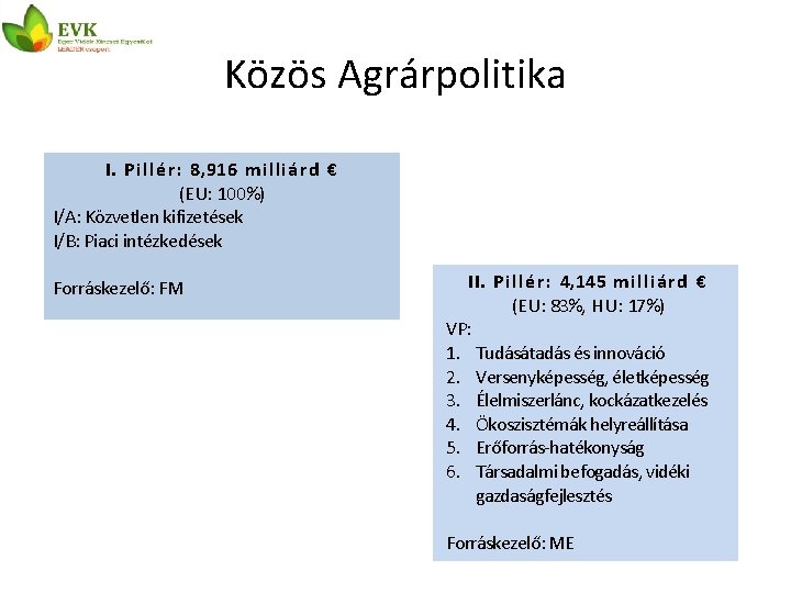 Közös Agrárpolitika I. Pillér: 8, 916 milliárd € (EU: 100%) I/A: Közvetlen kifizetések I/B:
