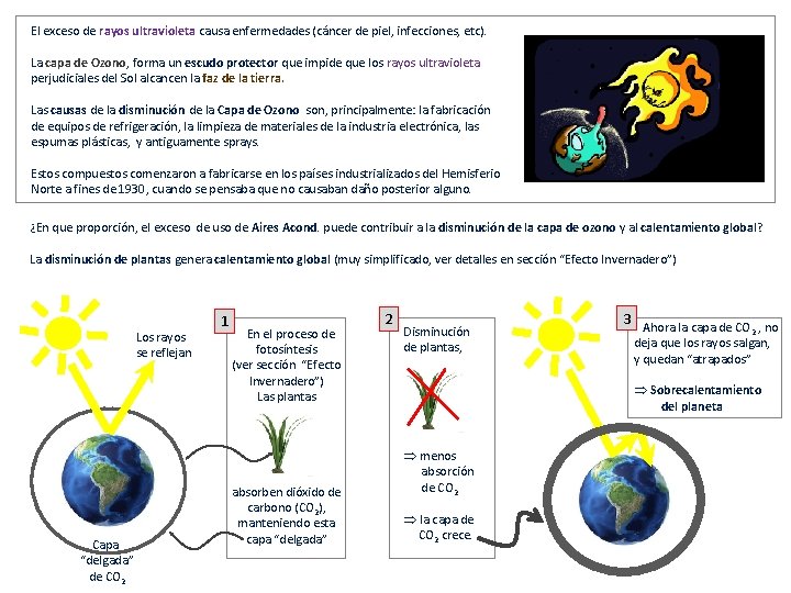 El exceso de rayos ultravioleta causa enfermedades (cáncer de piel, infecciones, etc). La capa