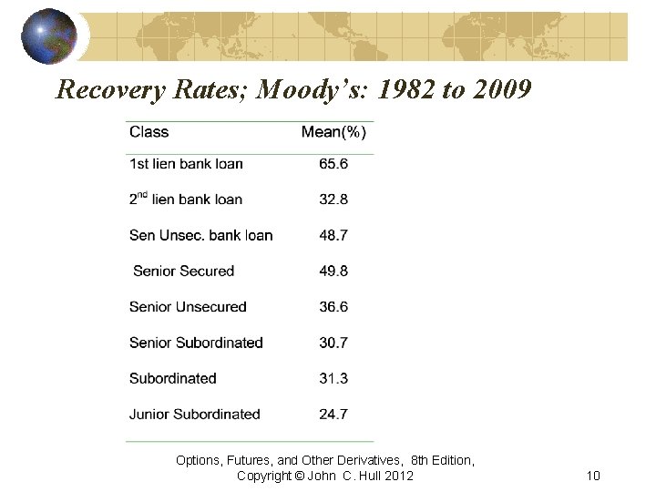 Recovery Rates; Moody’s: 1982 to 2009 Options, Futures, and Other Derivatives, 8 th Edition,