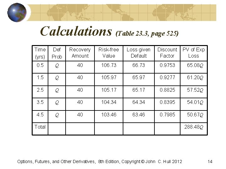 Calculations (Table 23. 3, page 525) Time (yrs) Def Prob Recovery Amount Risk-free Value