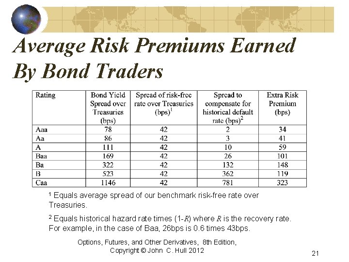 Average Risk Premiums Earned By Bond Traders Equals average spread of our benchmark risk-free