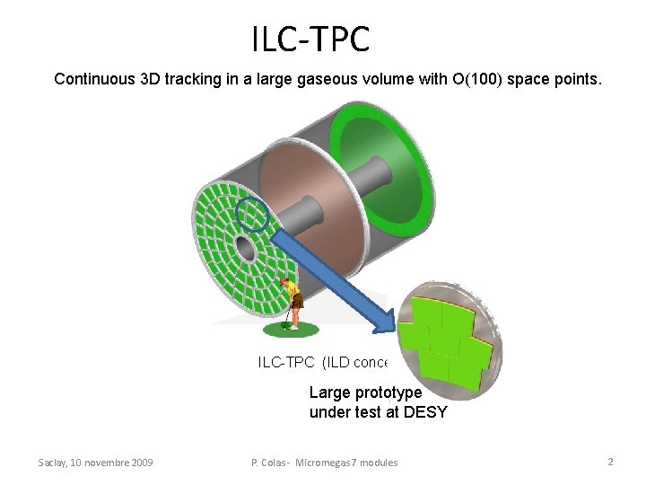 ILC-TPC Continuous 3 D tracking in a large gaseous volume with O(100) space points.