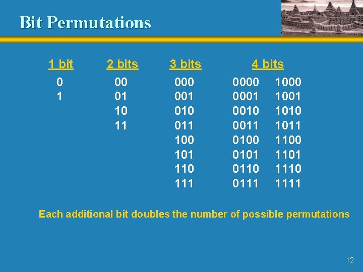 Bit Permutations 1 bit 0 1 2 bits 00 01 10 11 3 bits Bit Permutations 1 bit 0 1 2 bits 00 01 10 11 3 bits
