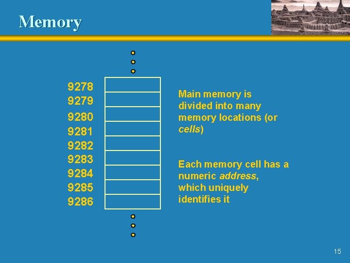 Memory 9278 9279 9280 9281 9282 9283 9284 9285 9286 Main memory is divided Memory 9278 9279 9280 9281 9282 9283 9284 9285 9286 Main memory is divided