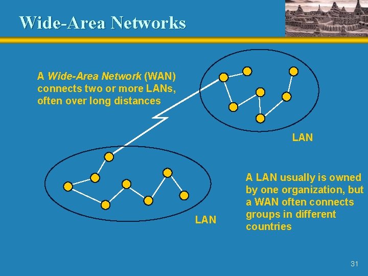 Wide-Area Networks A Wide-Area Network (WAN) connects two or more LANs, often over long Wide-Area Networks A Wide-Area Network (WAN) connects two or more LANs, often over long