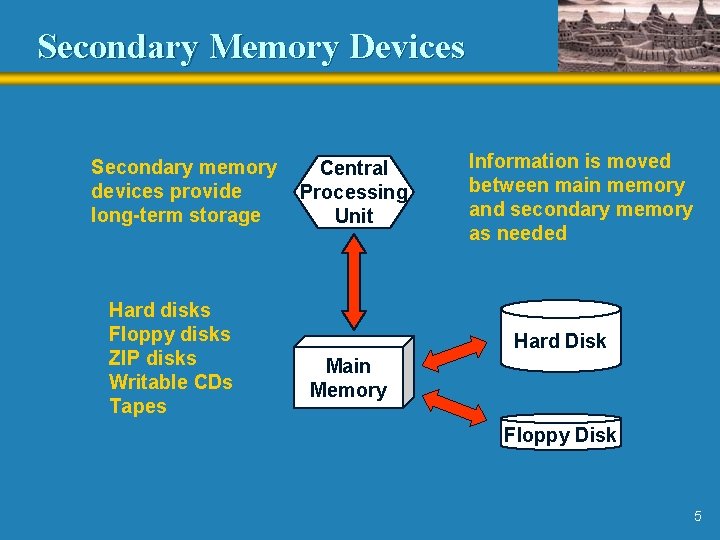 Secondary Memory Devices Secondary memory devices provide long-term storage Hard disks Floppy disks ZIP Secondary Memory Devices Secondary memory devices provide long-term storage Hard disks Floppy disks ZIP