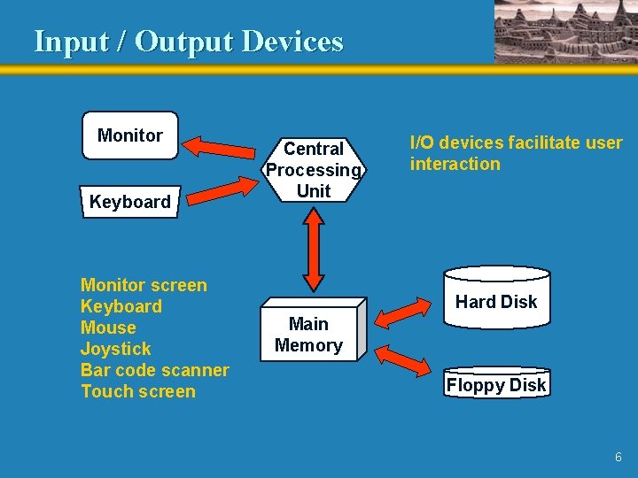 Input / Output Devices Monitor Keyboard Monitor screen Keyboard Mouse Joystick Bar code scanner Input / Output Devices Monitor Keyboard Monitor screen Keyboard Mouse Joystick Bar code scanner