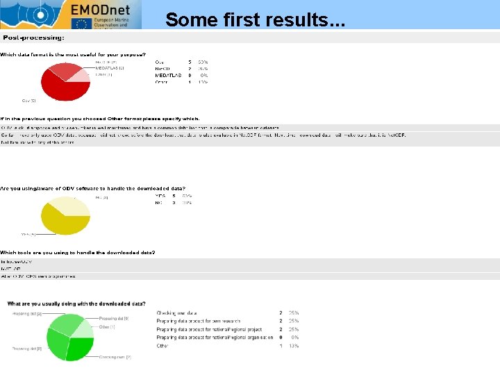 Some first results. . . 