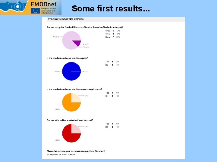 Some first results. . . 