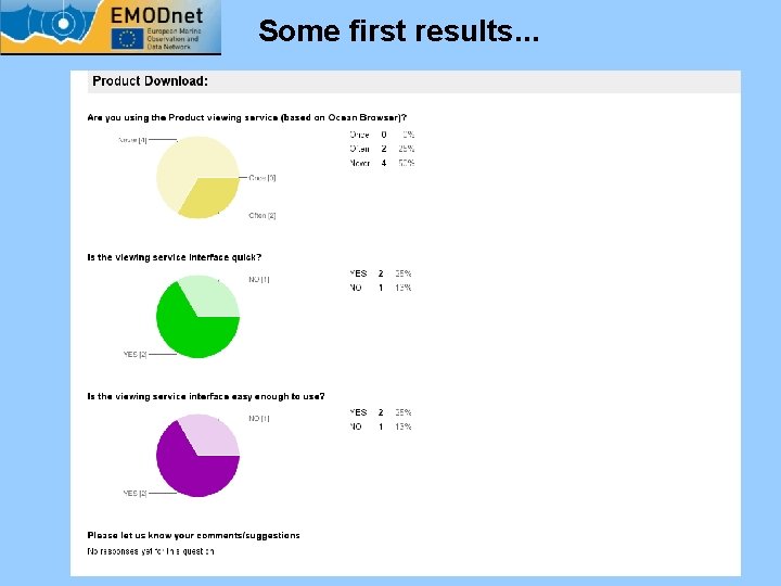 Some first results. . . 