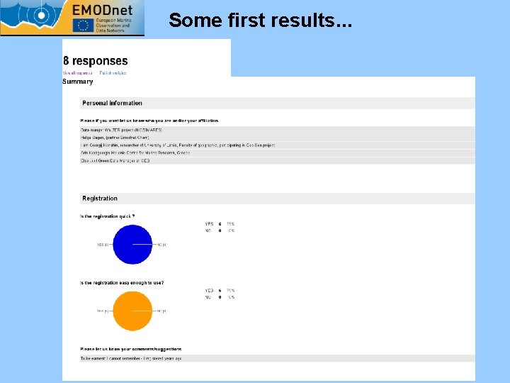 Some first results. . . 