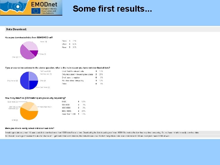 Some first results. . . 