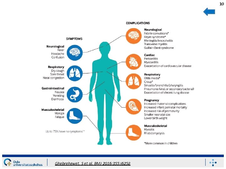 10 Ghebrehewet, S et al. BMJ 2016; 355: i 6258 