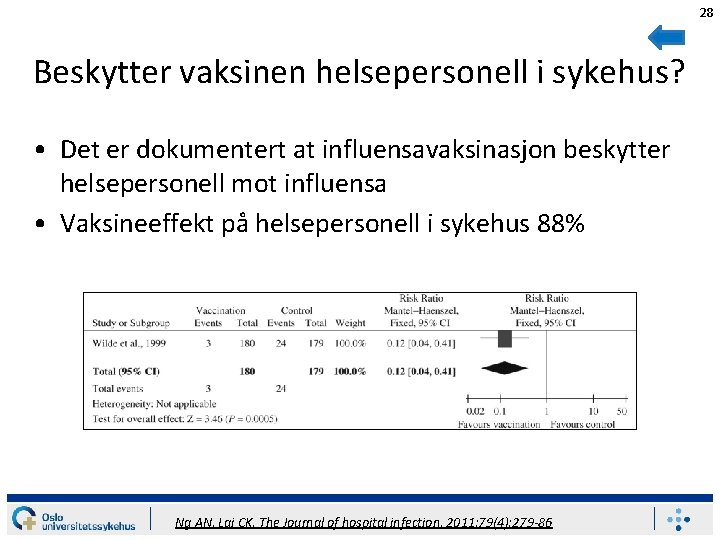 Figure 1 Beskytter vaksinen helsepersonell i sykehus? • Det er dokumentert at influensavaksinasjon beskytter