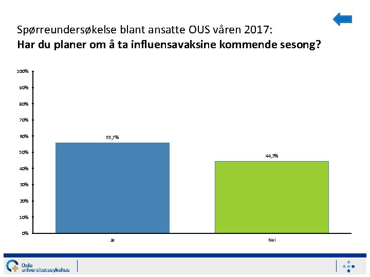 Spørreundersøkelse blant ansatte OUS våren 2017: Har du planer om å ta influensavaksine kommende