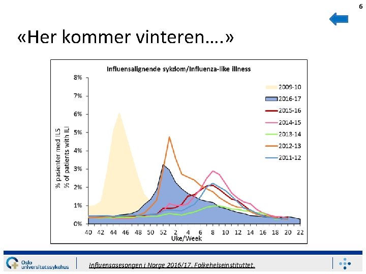 6 «Her kommer vinteren…. » Influensasesongen i Norge 2016/17. Folkehelseinstituttet. 